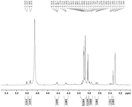 Expanded form of 1H NMR spectrum of compound 1