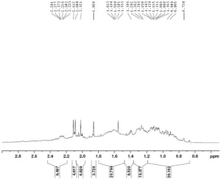 Expanded form of 1H NMR spectrum of compound 1