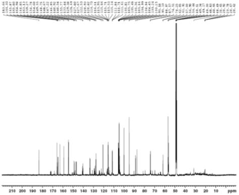 13C NMR spectrum of compound 1