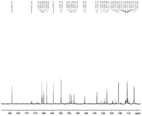 Expanded form of 13C NMR spectrum of compound 1