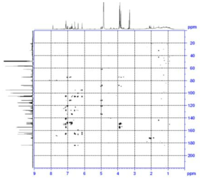 HMBC spectrum of compound 1