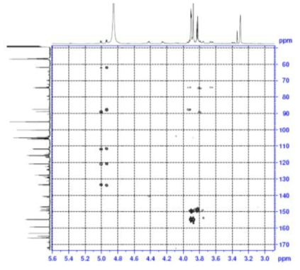 Expanded form of HMBC spectrum of compound 1