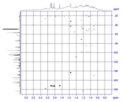 Expanded form of HMBC spectrum of compound 1