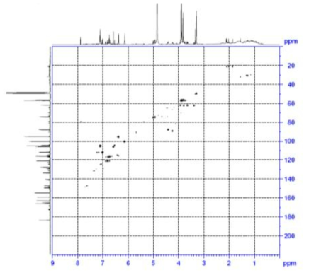 HSQC spectrum of compound 1