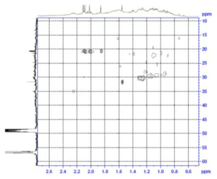 Expanded form of HSQC spectrum of compound 1