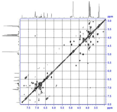 Expanded form of COSY spectrum of compound 1