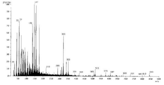 FAB Mass spectrum of compound 2