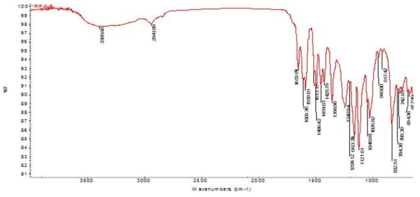 IR spectrum of compound 2