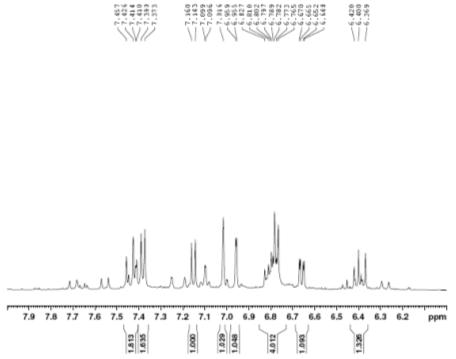 Expanded form of 1H NMR spectrum of compound 2