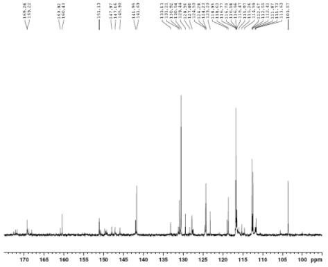 Expanded form of 13C NMR spectrum of compound 2