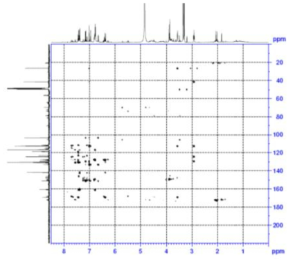 HMBC spectrum of compound 2