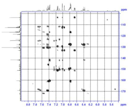 Expanded form of HMBC spectrum of compound 2