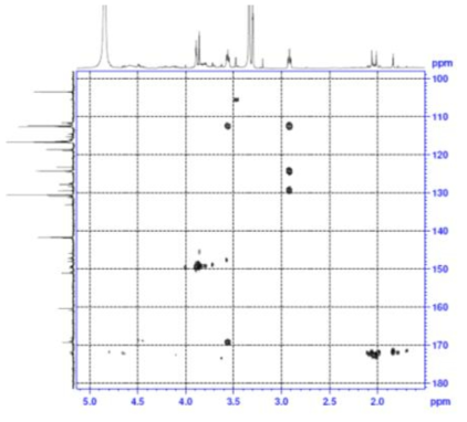 Expanded form of HMBC spectrum of compound 2