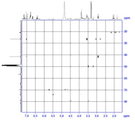 Expanded form of HMBC spectrum of compound 2