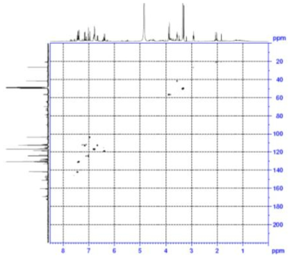 HSQC spectrum of compound 2