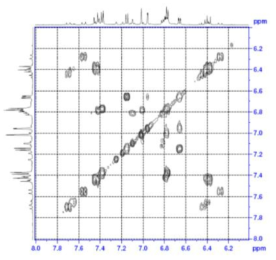 Expanded form of COSY spectrum of compound 2