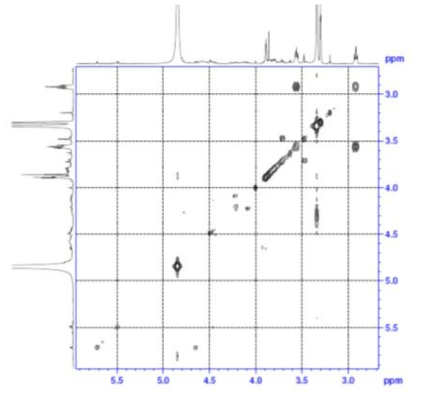 Expanded form of COSY spectrum of compound 2