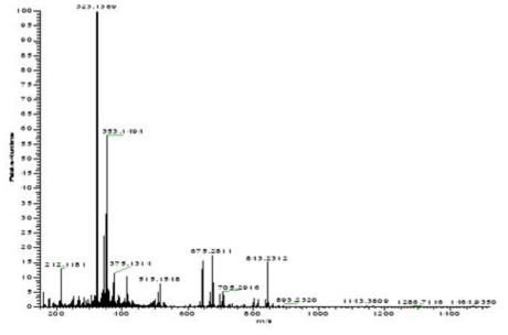 HR FT Mass spectrum of compound 2