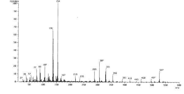 FAB Mass spectrum of compound 3