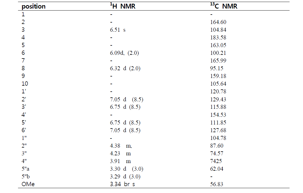 1H NMR and 13C NMR Spectroscopic data of compound 3