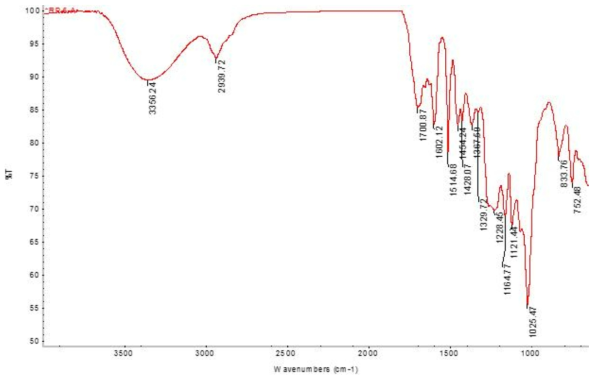 IR spectrum of compound 3