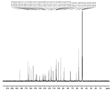 13C NMR spectrum of compound 3