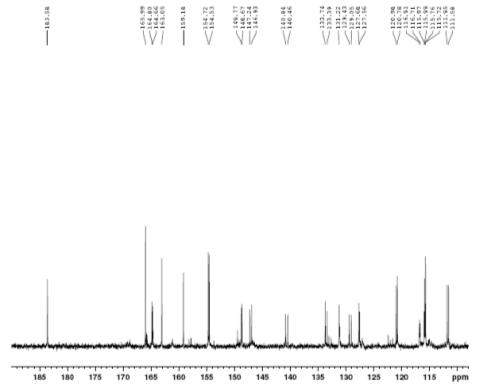 Expanded form of 13C NMR spectrum of compound 3