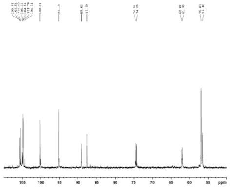 Expanded form of 13C NMR spectrum of compound 3