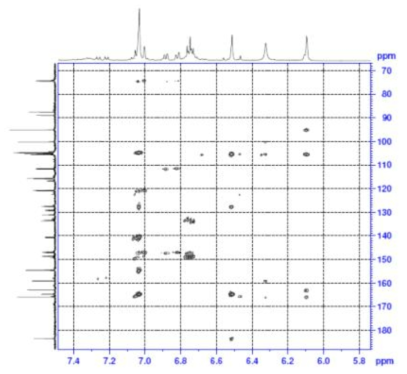 Expanded form of HMBC spectrum of compound 3