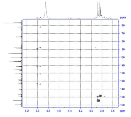 Expanded form of HMBC spectrum of compound 3