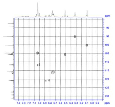 Expanded form of HQCC spectrum of compound 3