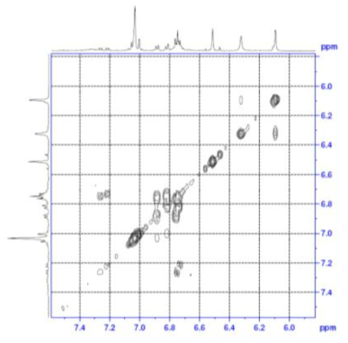 Expanded form of COSY spectrum of compound 3