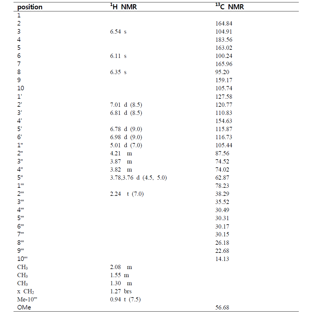 1H NMR and 13C NMR Spectroscopic data of compound 4