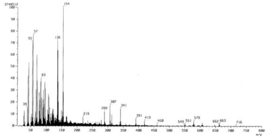 FAB Mass spectrum of compound 4