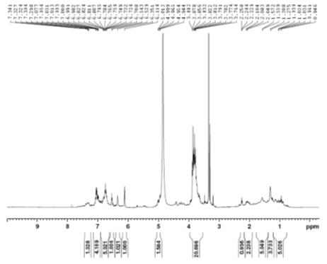 1H NMR spectrum of compound 4