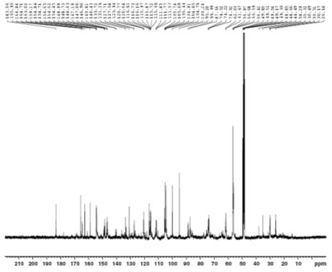 13C NMR spectrum of compound 4