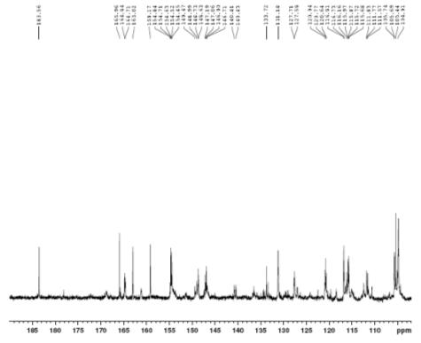 Expanded form of 13C NMR spectrum of compound 4