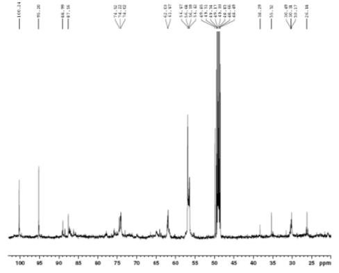 Expanded form of 13C NMR spectrum of compound 4