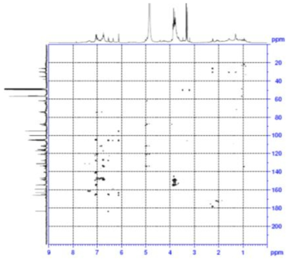 HMBC spectrum of compound 4