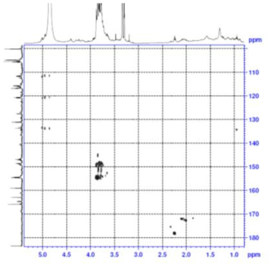 Expanded form of HMBC spectrum of compound 4