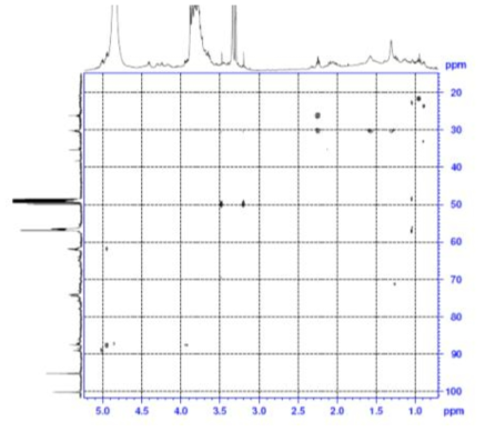 Expanded form of HMBC spectrum of compound 4