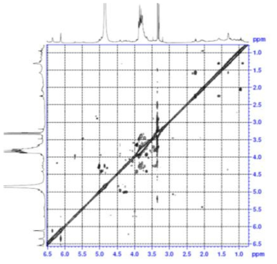 Expanded form of COSY spectrum of compound 4