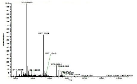 HR FT Mass spectrum of compound 4