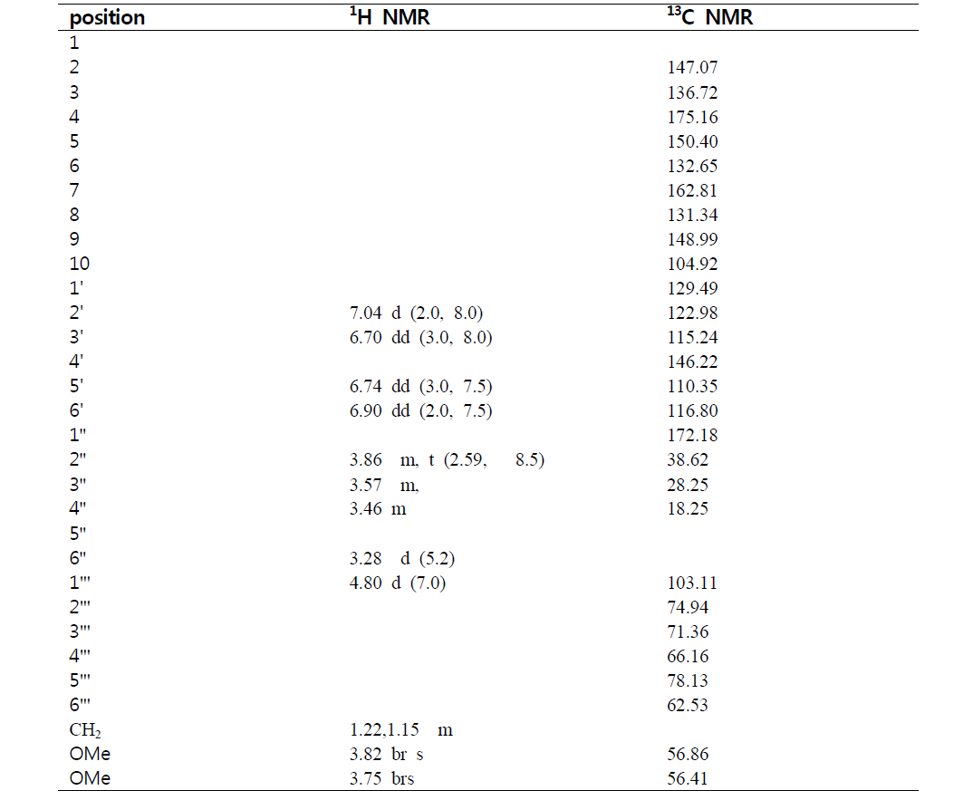 1H NMR and 13C NMR Spectroscopic data of compound 5