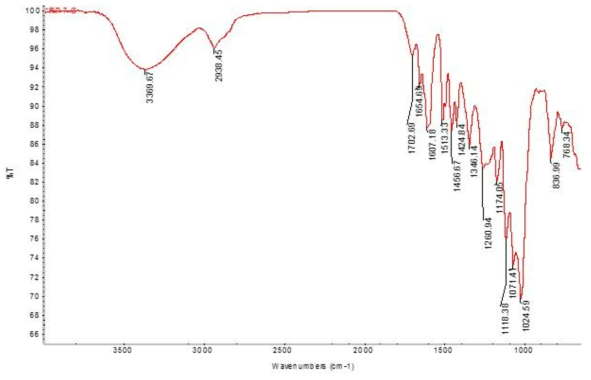 IR spectrum of compound 5