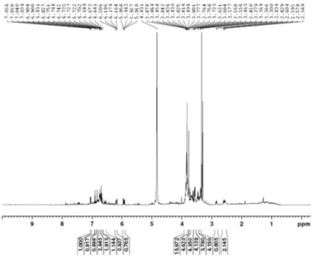 1H NMR spectrum of compound 5