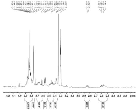 Expanded form of 1H NMR spectrum of compound 5