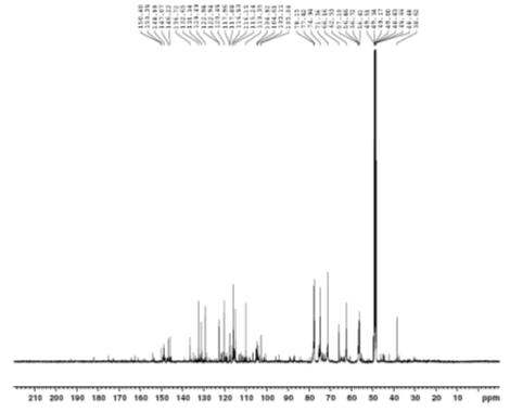 13C NMR spectrum of compound 5