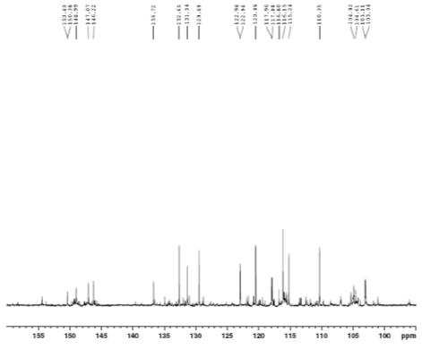 Expanded form of 13C NMR spectrum of compound 5