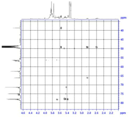 Expanded form of HMBC spectrum of compound 5